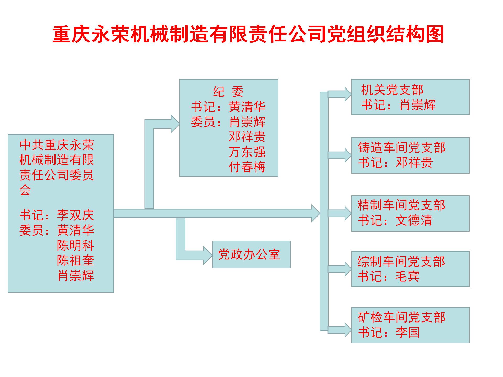 党组织结构图_03.jpg